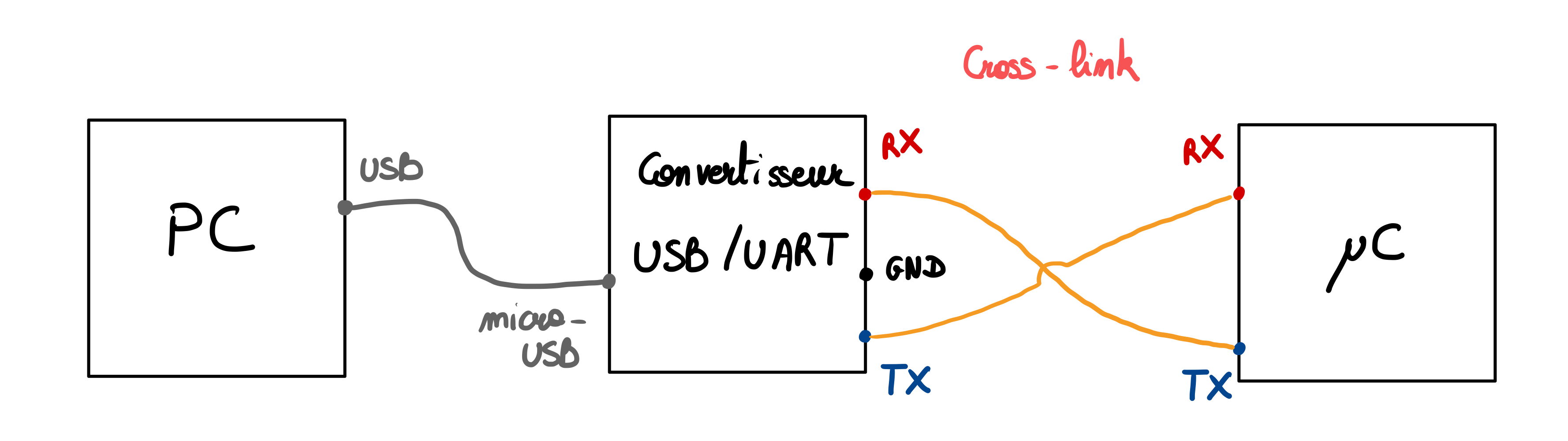 images/Lab3_UART_cross_link.jpeg