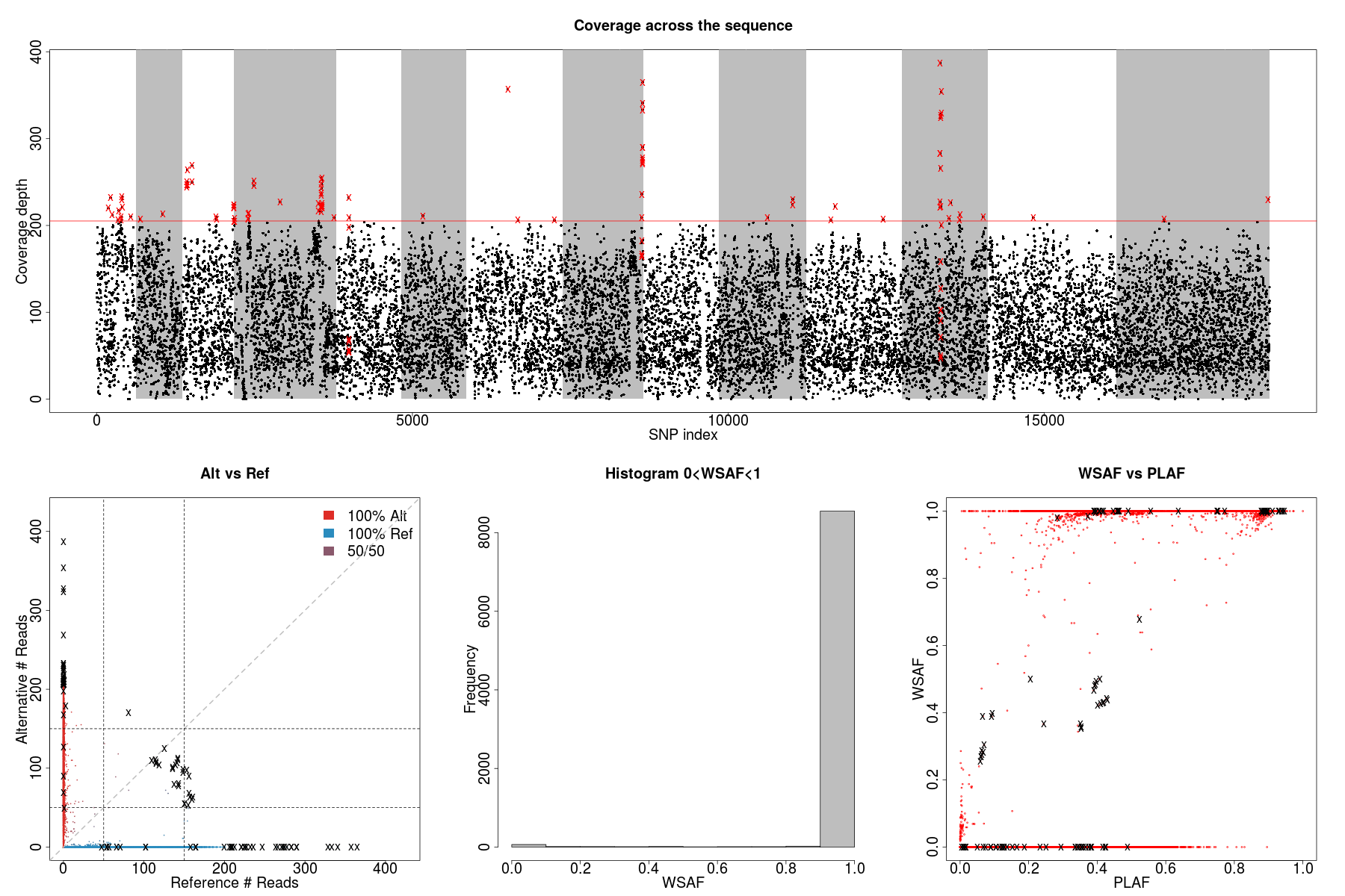 PG0415-C data explore PG0415_data