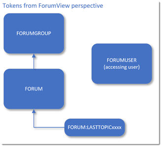 Tokens Forum View2