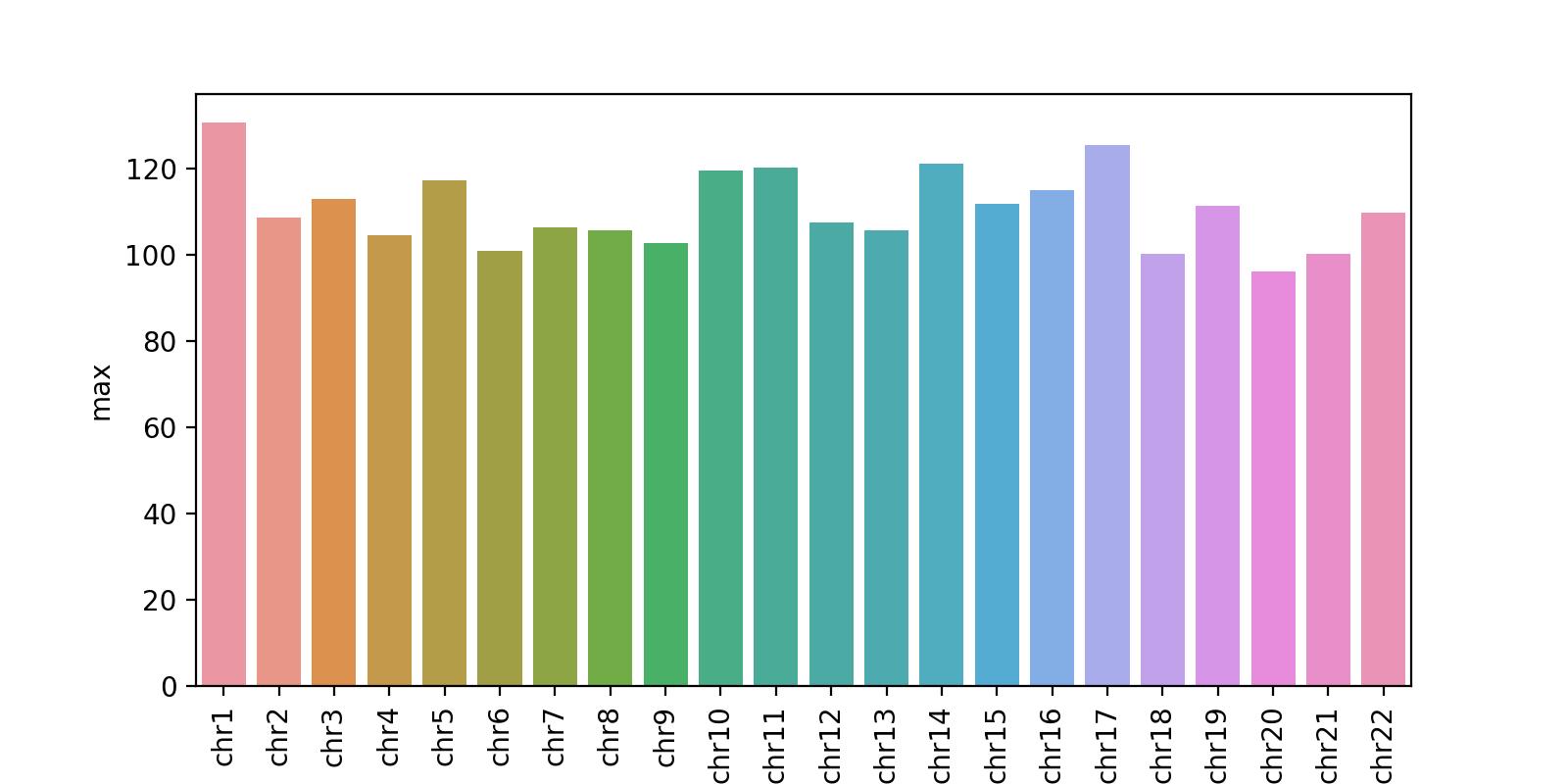 maxatac normalize counts
