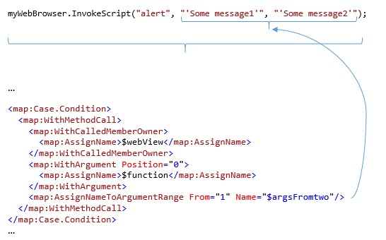 AssignNameToArgumentRange example