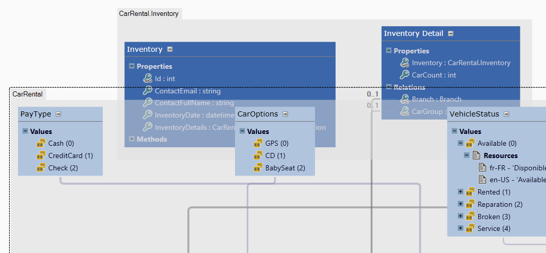 Namespaces Groups - Picture 39