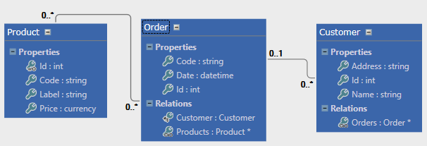Transactions - Picture 310