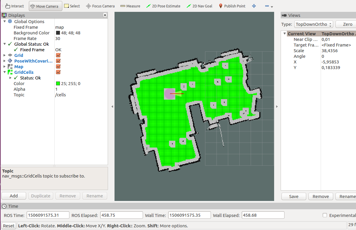 Coverage Visualization