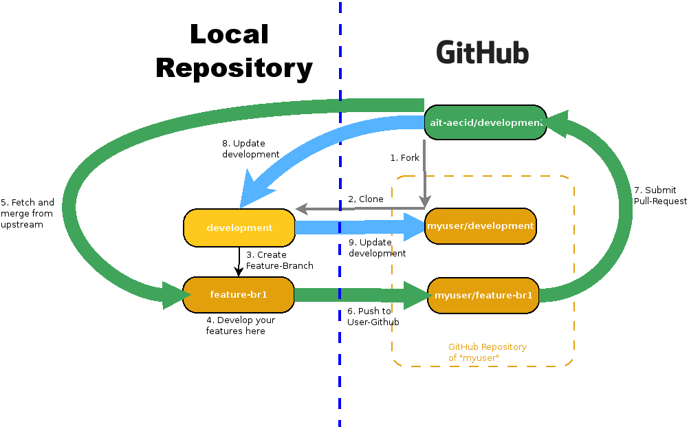git-workflow