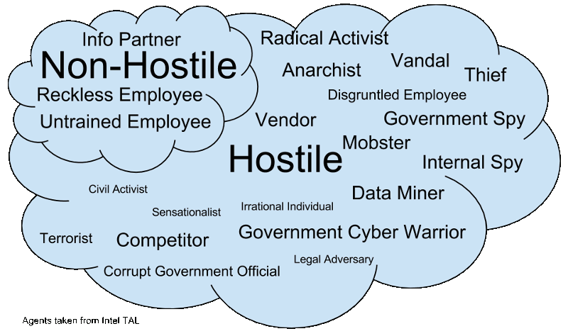 threat agents opponents