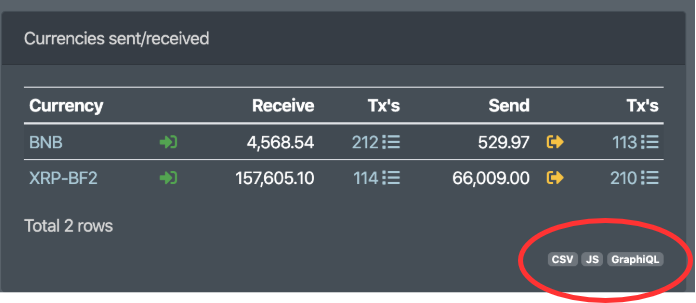 Interaction user interface