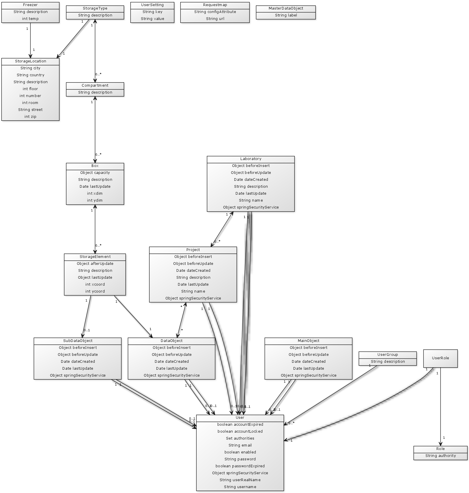 UML diagram of the storage module|UML-storage