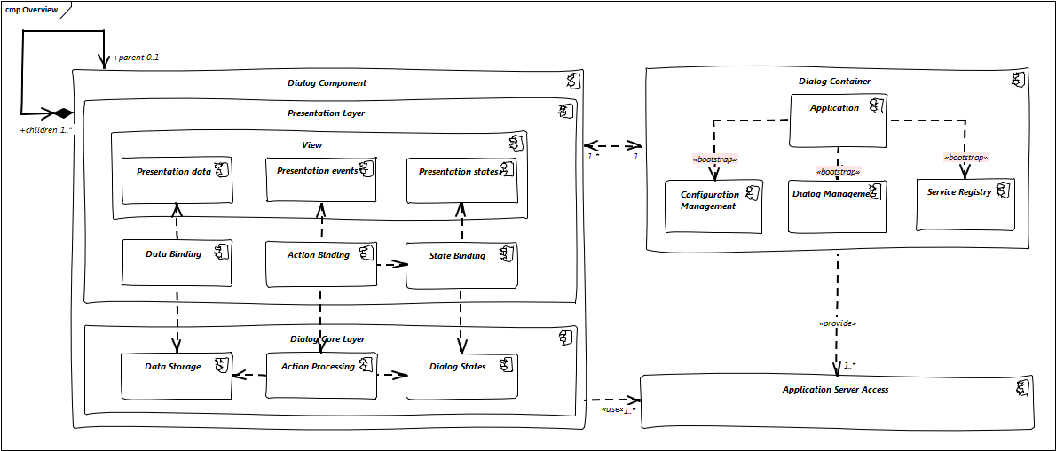 Complete Client Architecture Overview