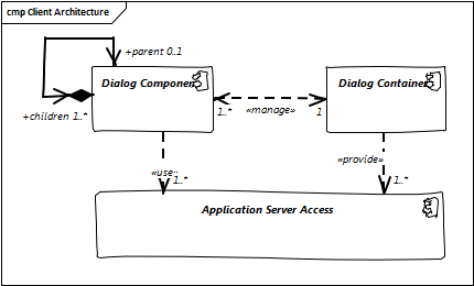 Client Architecture Overview