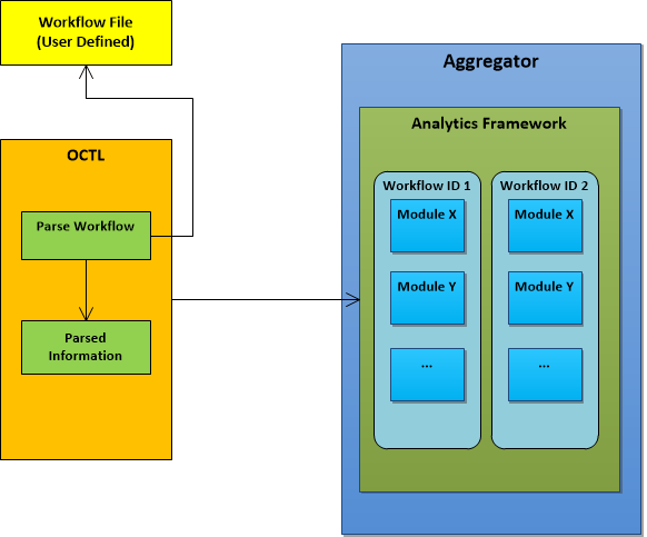 OCTL Overview