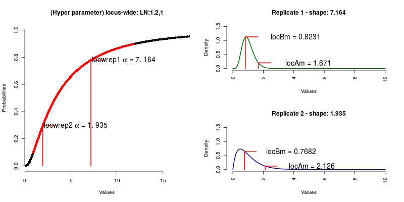 FIGURE 8: Locus-wide example