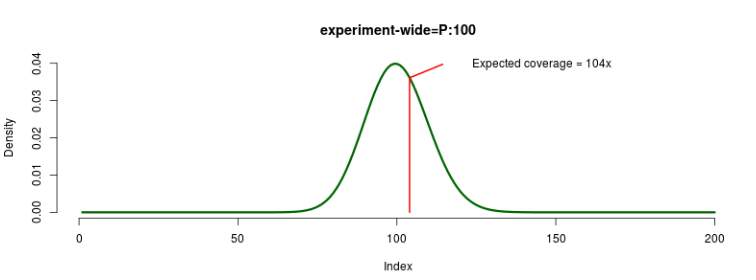 FIGURE 6: Experiment-wide example