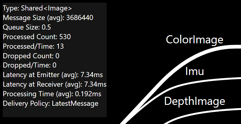 Diagnostics edge stats