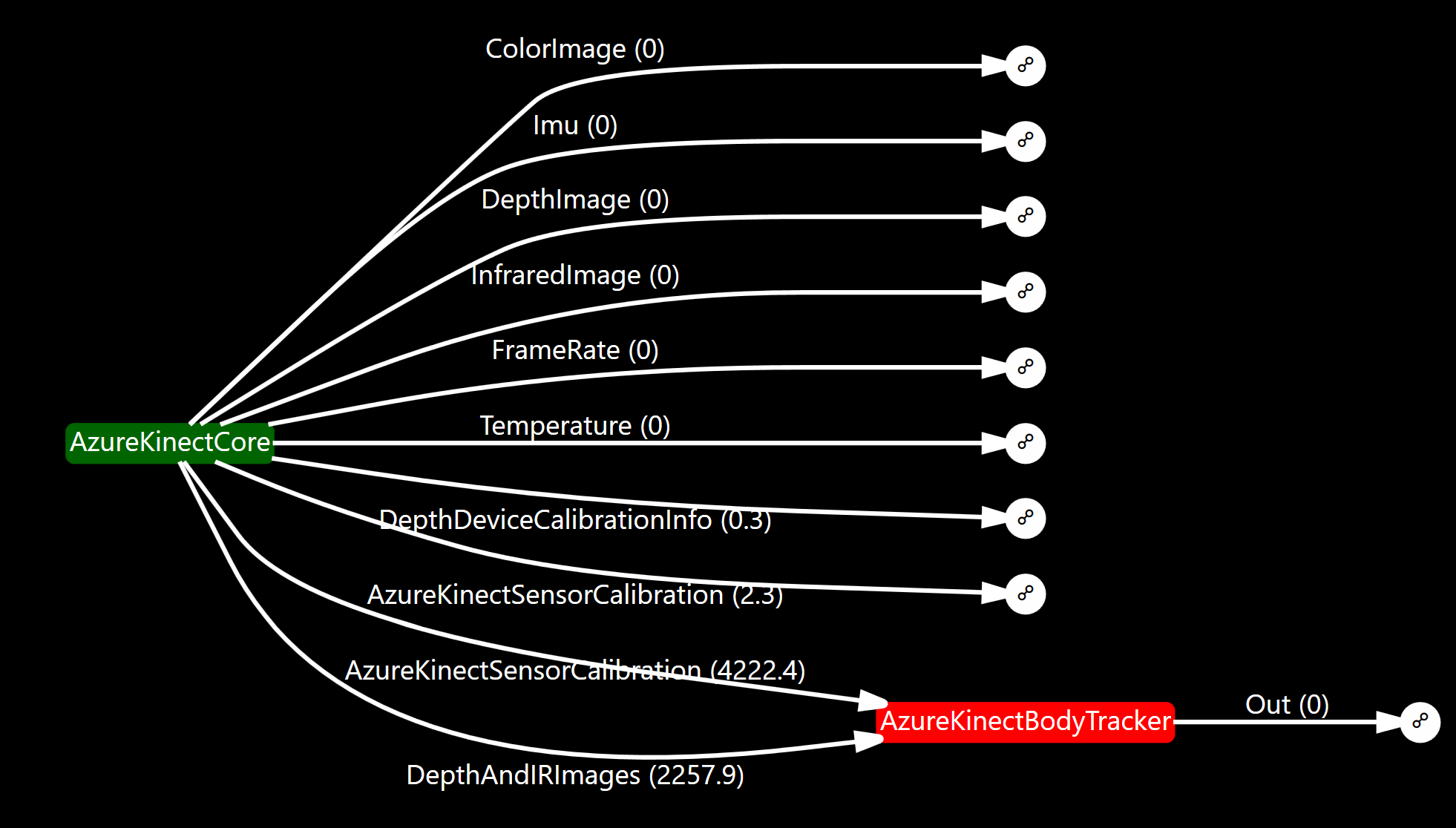 Diagnostics processing heatmap