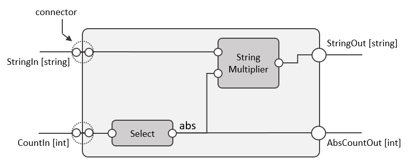 A composite-component