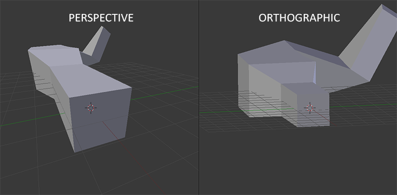 Perspective vs ortographic rendering