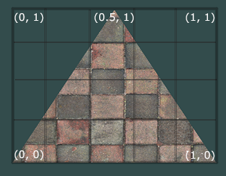 Texture coordinates of the triangle
