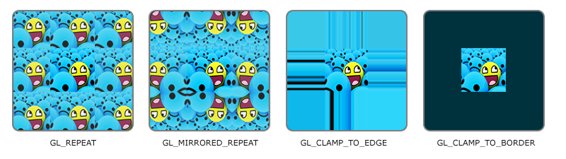 Texture wrapping output