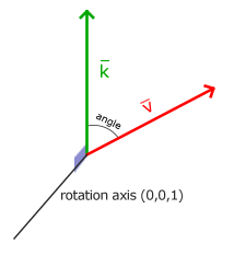 Vector angle
