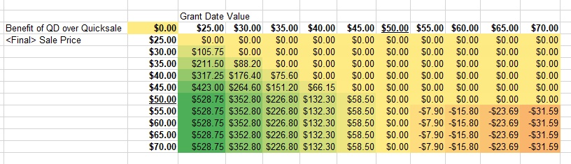 ESPP tax outcomes