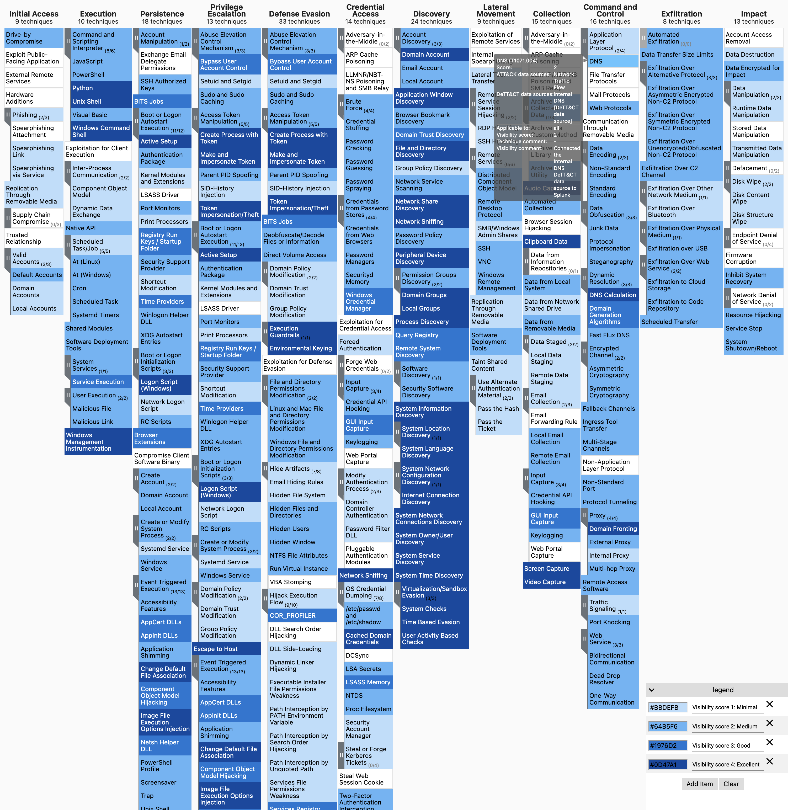 DeTT&CT - Visibility coverage
