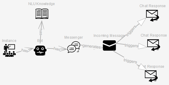 MultipleMessageModelling